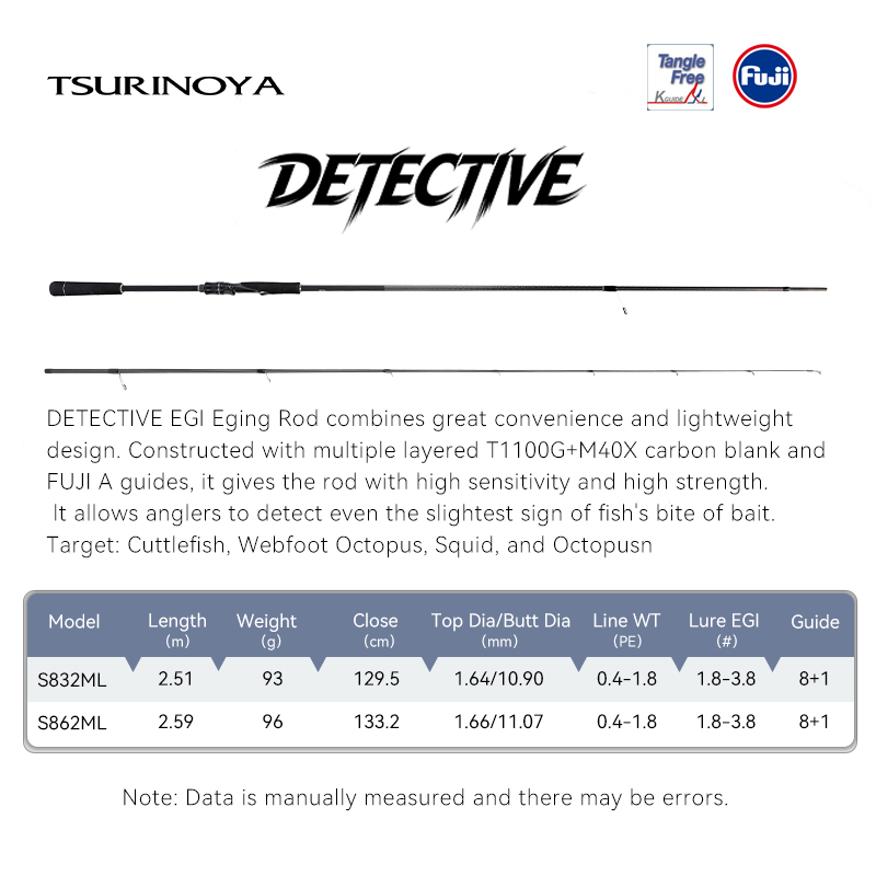 TSURINOYA Inshore EGI Rod DETE - огляд і ціна Kastking Reel Zephyr