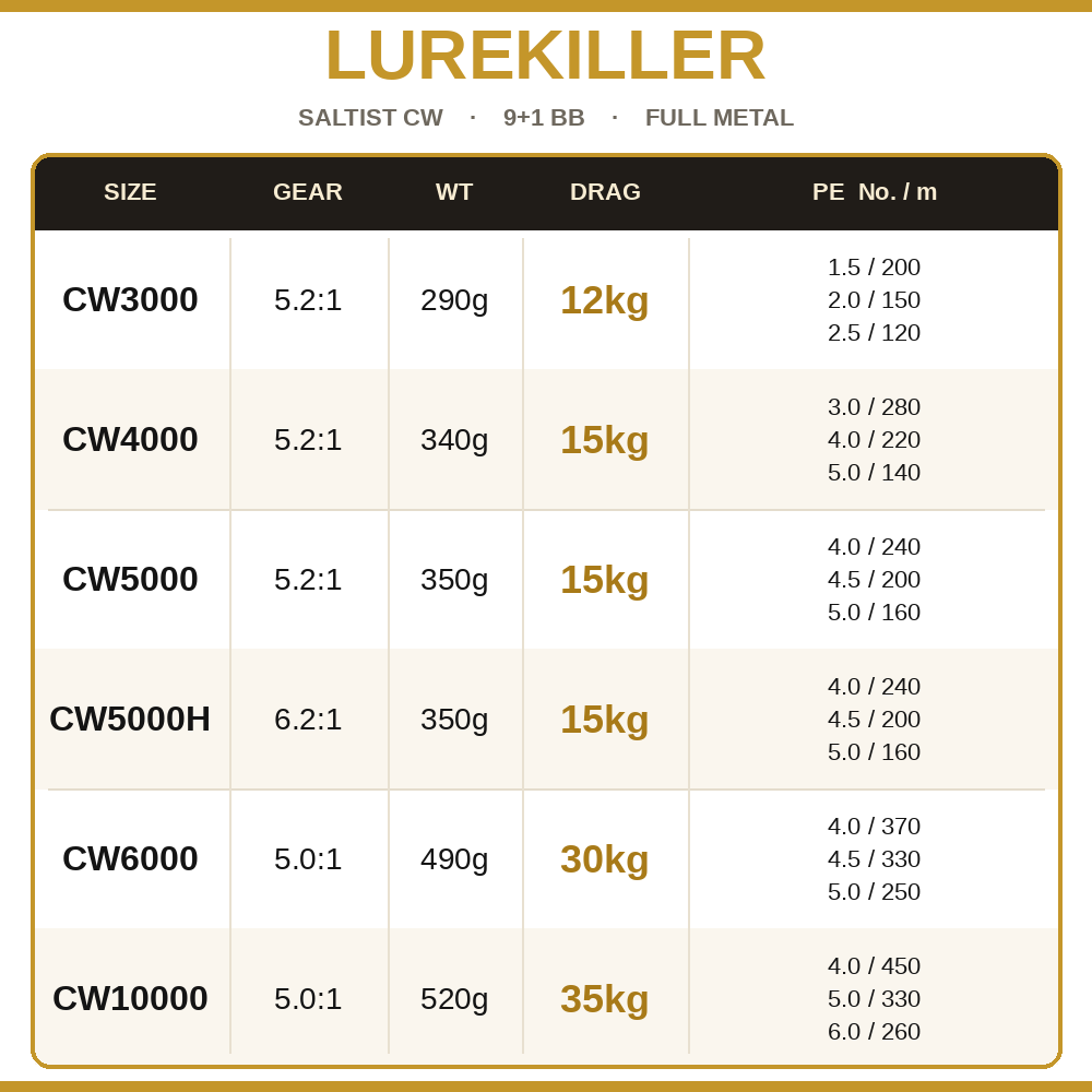 Lurekiller Saltist CW Full Met - огляд і ціна Kastking Reel Zephyr